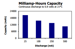 Energizer capacity