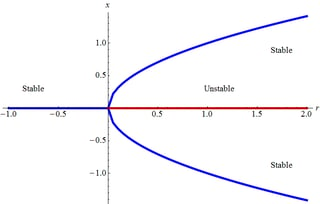 Source: https://math.stackexchange.com/a/495005/418568