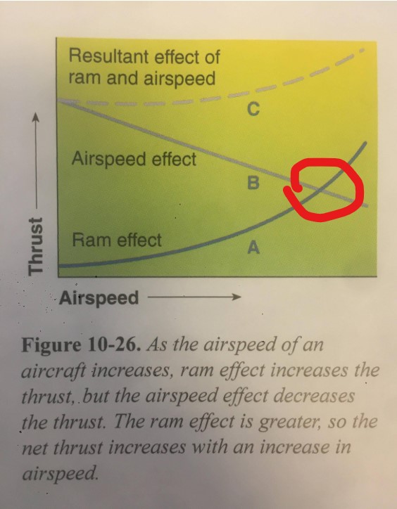 Ram Recovery