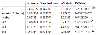 Parameter estimates