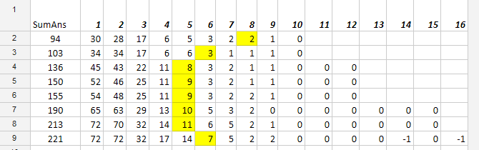 Answers and totals