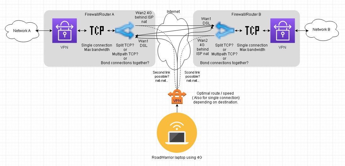 plan_for_network_desing_v2