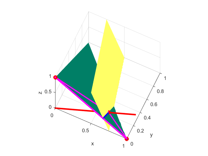 Figure illustrating the above counterexample 