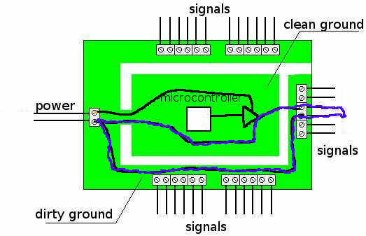 Loop_Lo_Driver_Clean