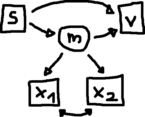 structural model