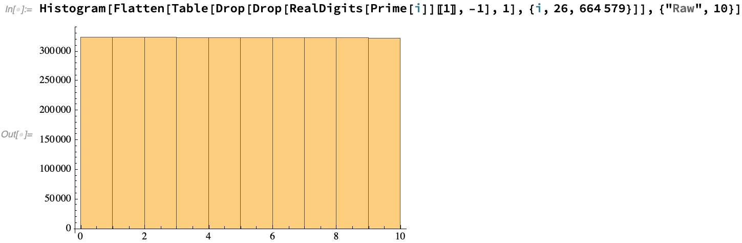 distribution of internal digits