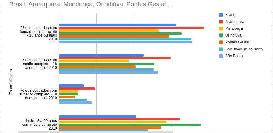 inserir a descrição da imagem aqui