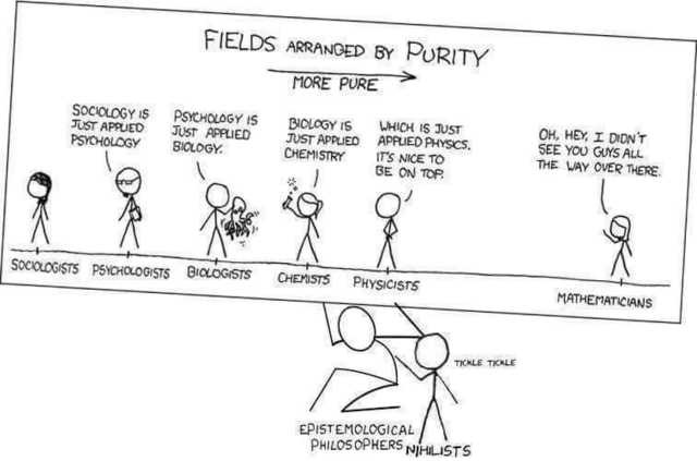 Fields Arranged By Purity from XKCD, edited by a fan to include epistemological philosophy