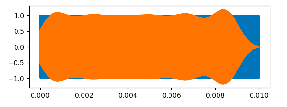 IIR filter applied to sine wave