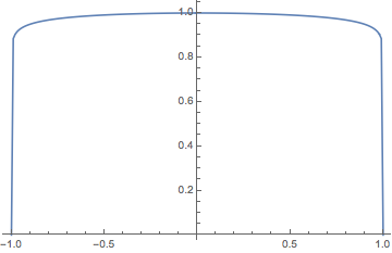 Mathematica graphics