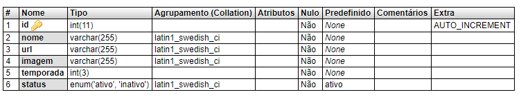 Estrutura tabela series