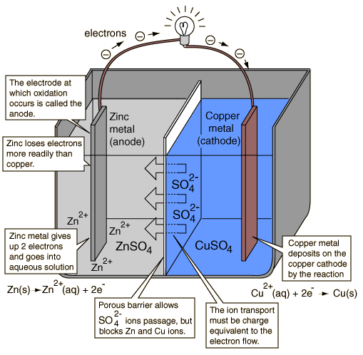 CuZn battery