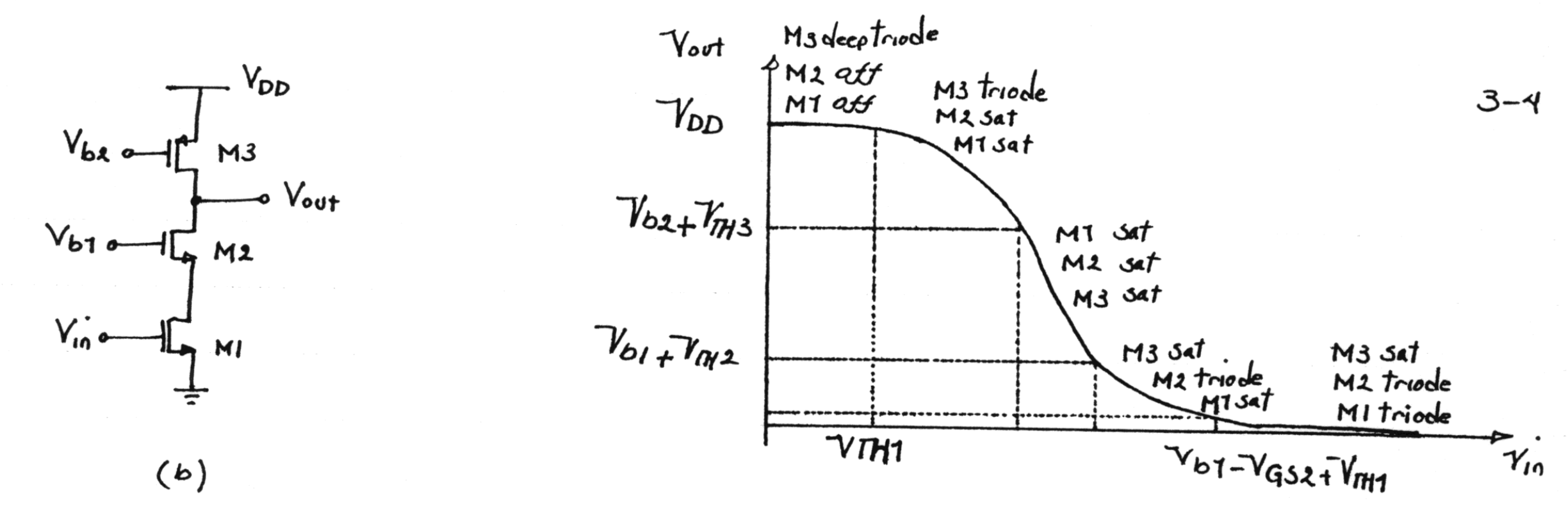 circuit and graph