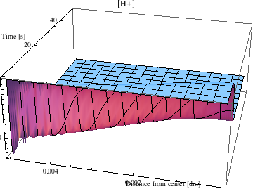 Default Grid