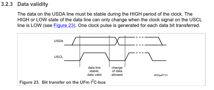 I2C Data validity