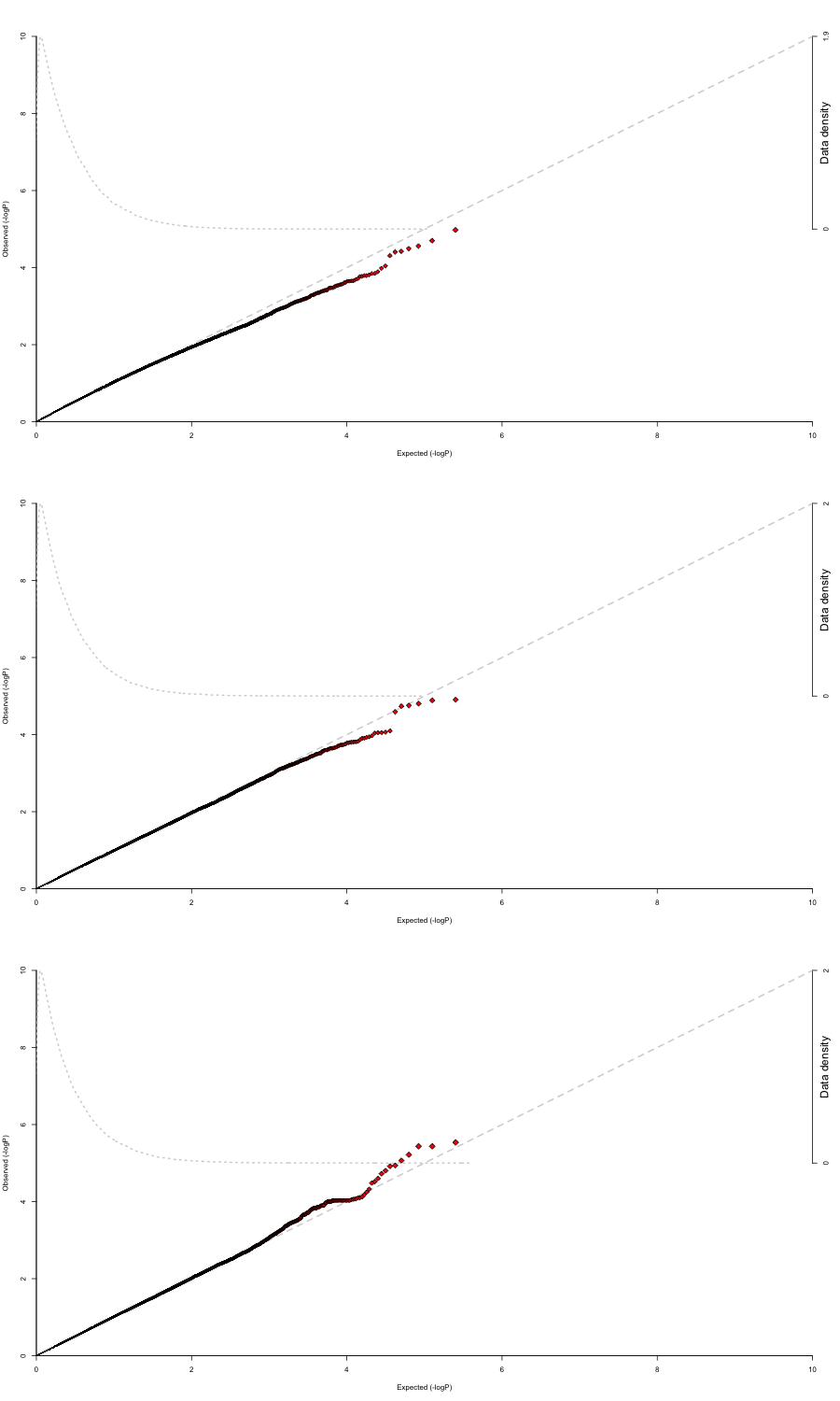 No covariates