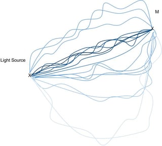 Path integral representation