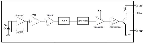 schematics of the IR receiver as in the data sheet