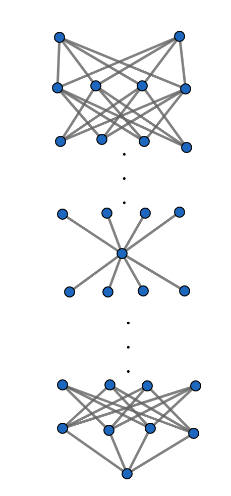 Fig.2. \mathcal{C}_n(s)