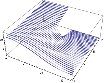 Mathematica graphics