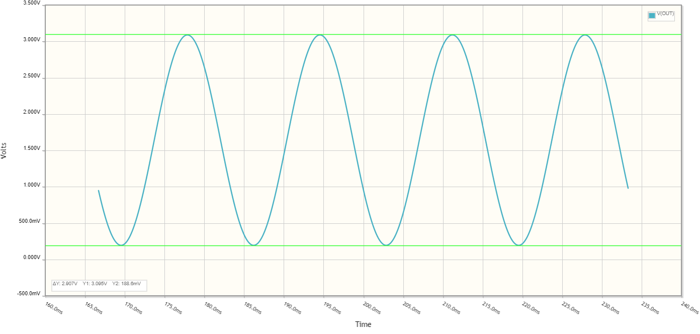 The output waveform of the op-amp I-V converter