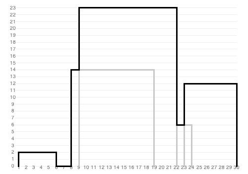 Example output two