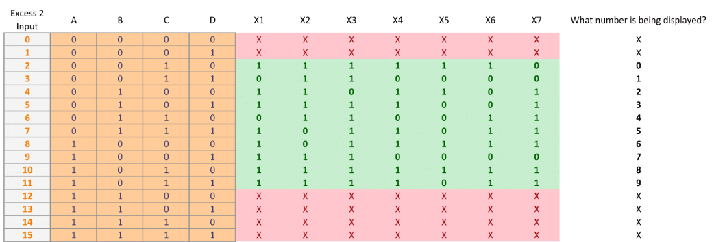 Truth Table