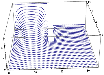 Mathematica graphics