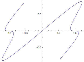 Mathematica graphics