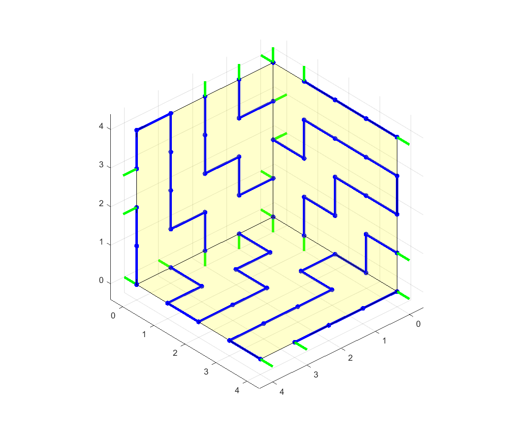 Bike lock solution with k=3, n=5