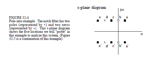 Different values of s...