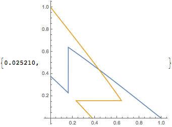 Mathematica graphics