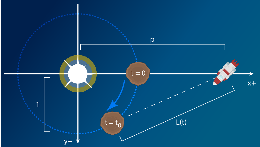 Diagram showing proposed coordinate system.