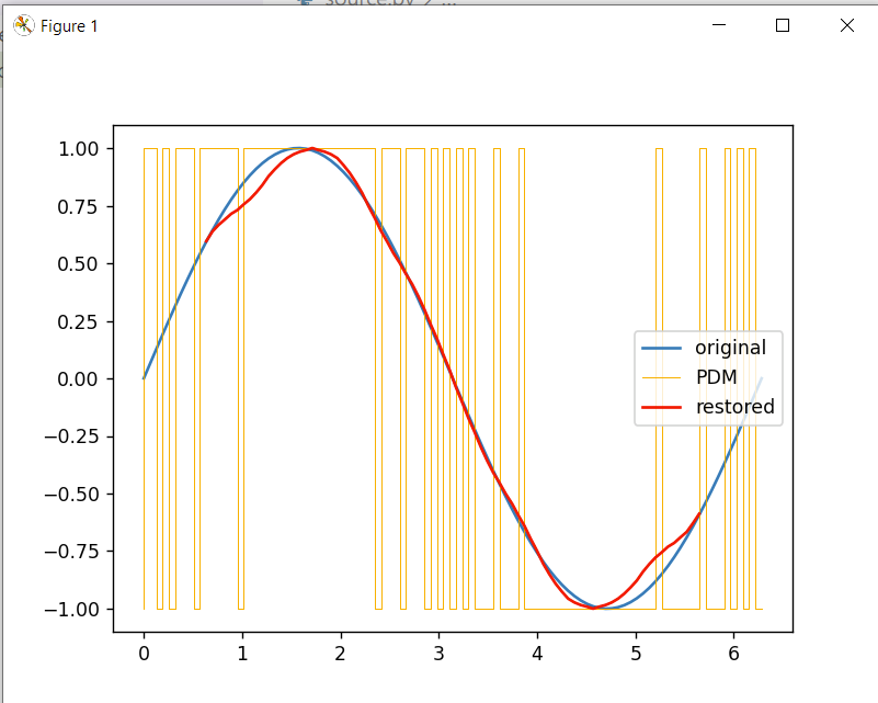 Example output