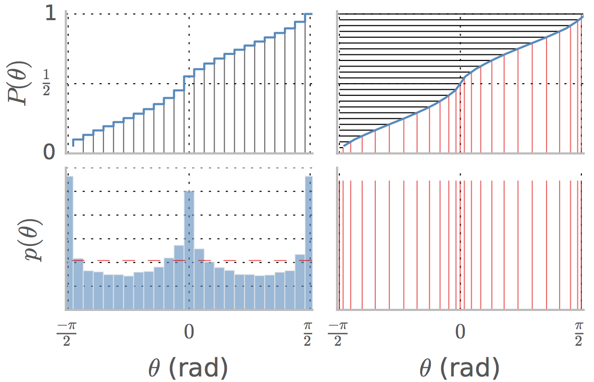 histogram equalization