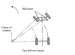 differential