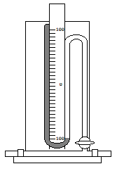 Anschütz/Bennert manometer