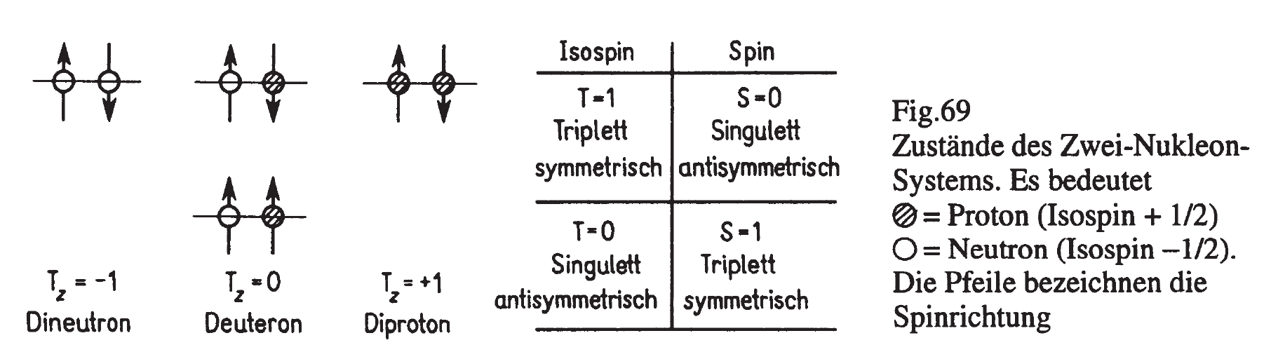 From "Kernphysik" by T. Mayer-Kuckuk