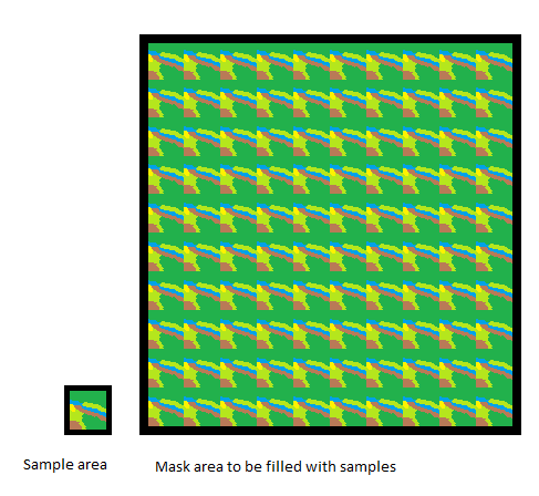 The sample area is to fill a given area, used as a mask later