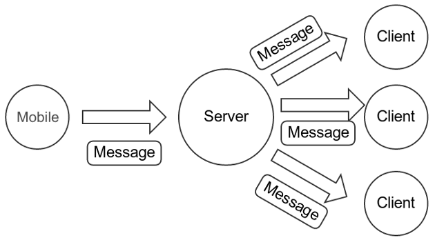 Source : https://signal.org/blog/private-groups/