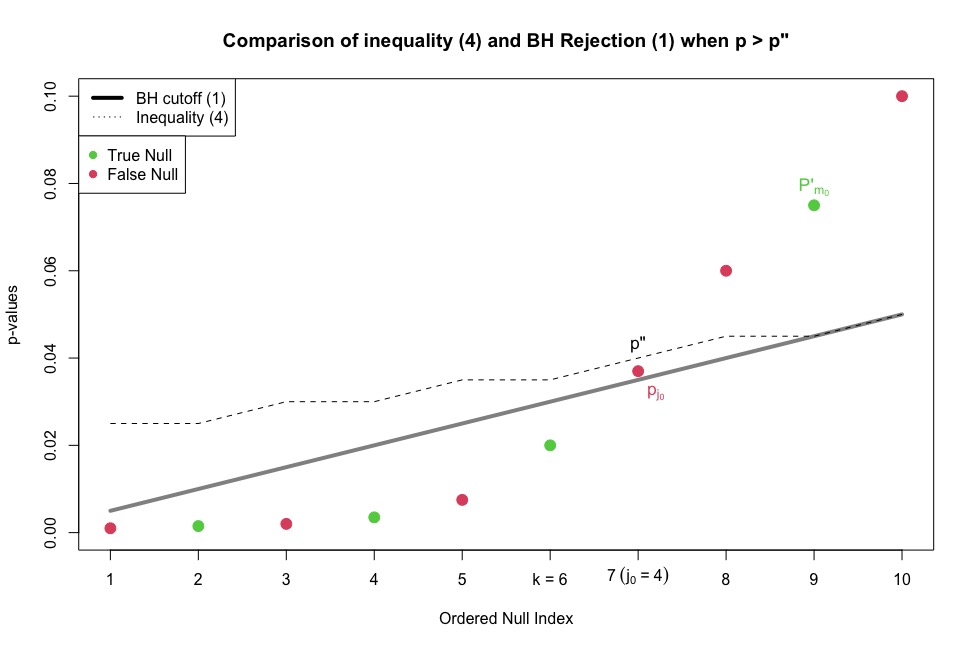 Case 2, relationship between BH (1) and (4)