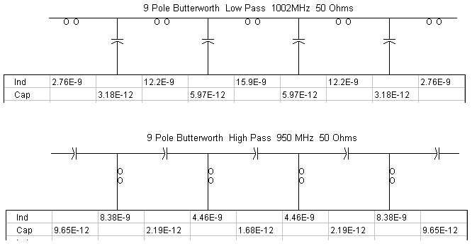 Filter Values