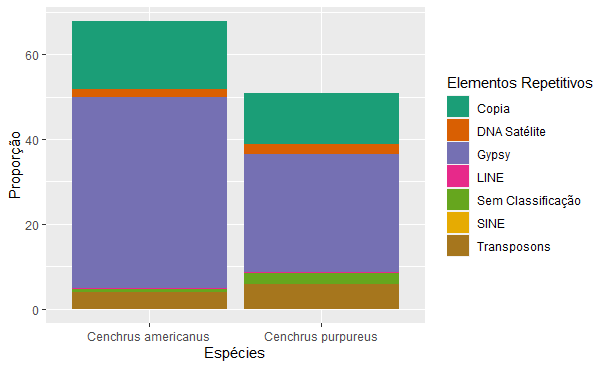 Imagem 1 com as cores que quero pois assim consigo diferenciar melhor todos os elementos do gráfico como LINE e SINE