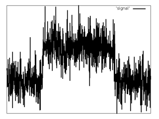 Example of signal