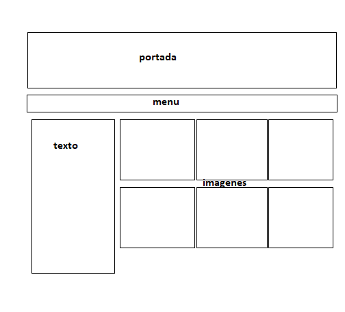 estructura web