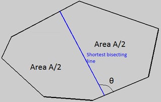 Shortest Bisecting line picture