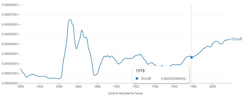 ngram for "occult"