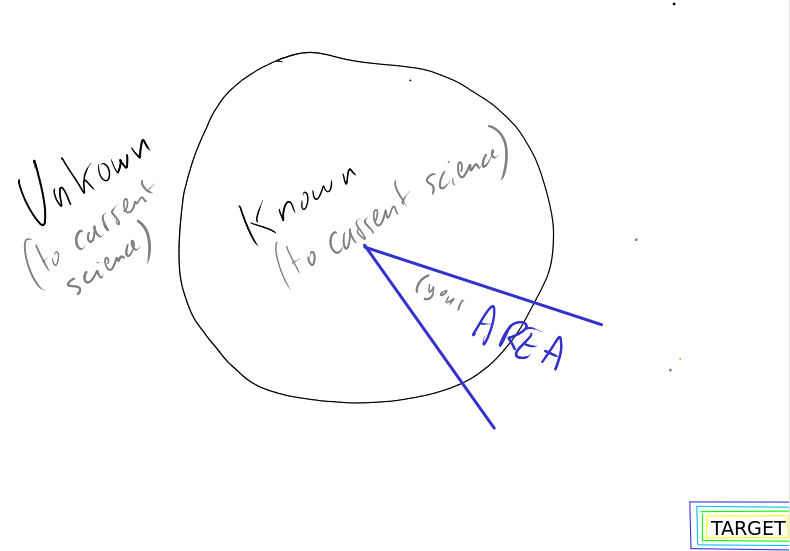 Scientific Knowledge vs your area of research