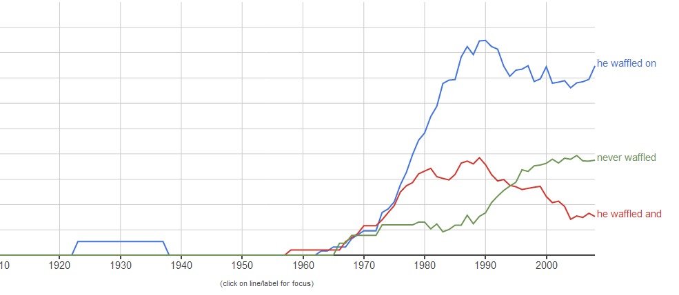 Ngram plotting "waffled"