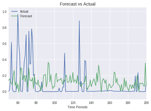 wind_forecast_GBR